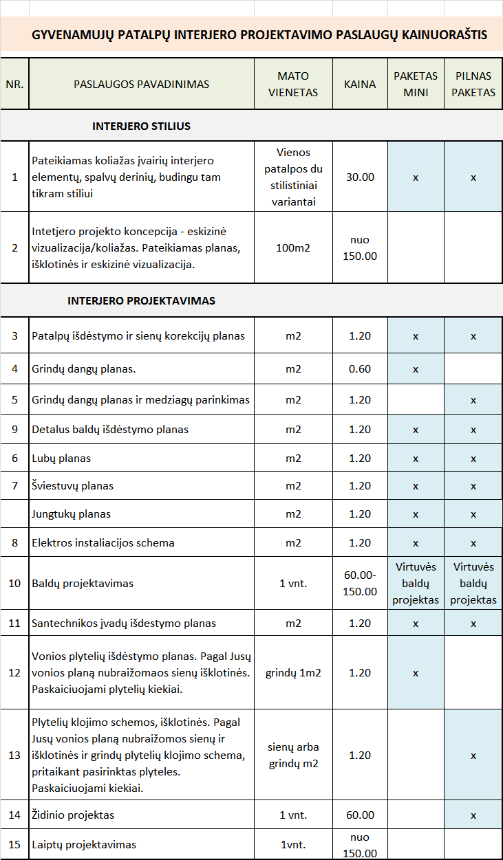 Namu interjero dizainerio paslaugos kaina