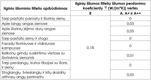 3_Ilginio_siluminio_tiltelio_apibudinimas_nps_projektai.jpg