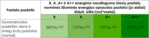 4_energinio_naudingumo_klasiu_pastatu_normin__s_silumin__s_energijos_s__naudos_pastatui_nps_projektai.jpg